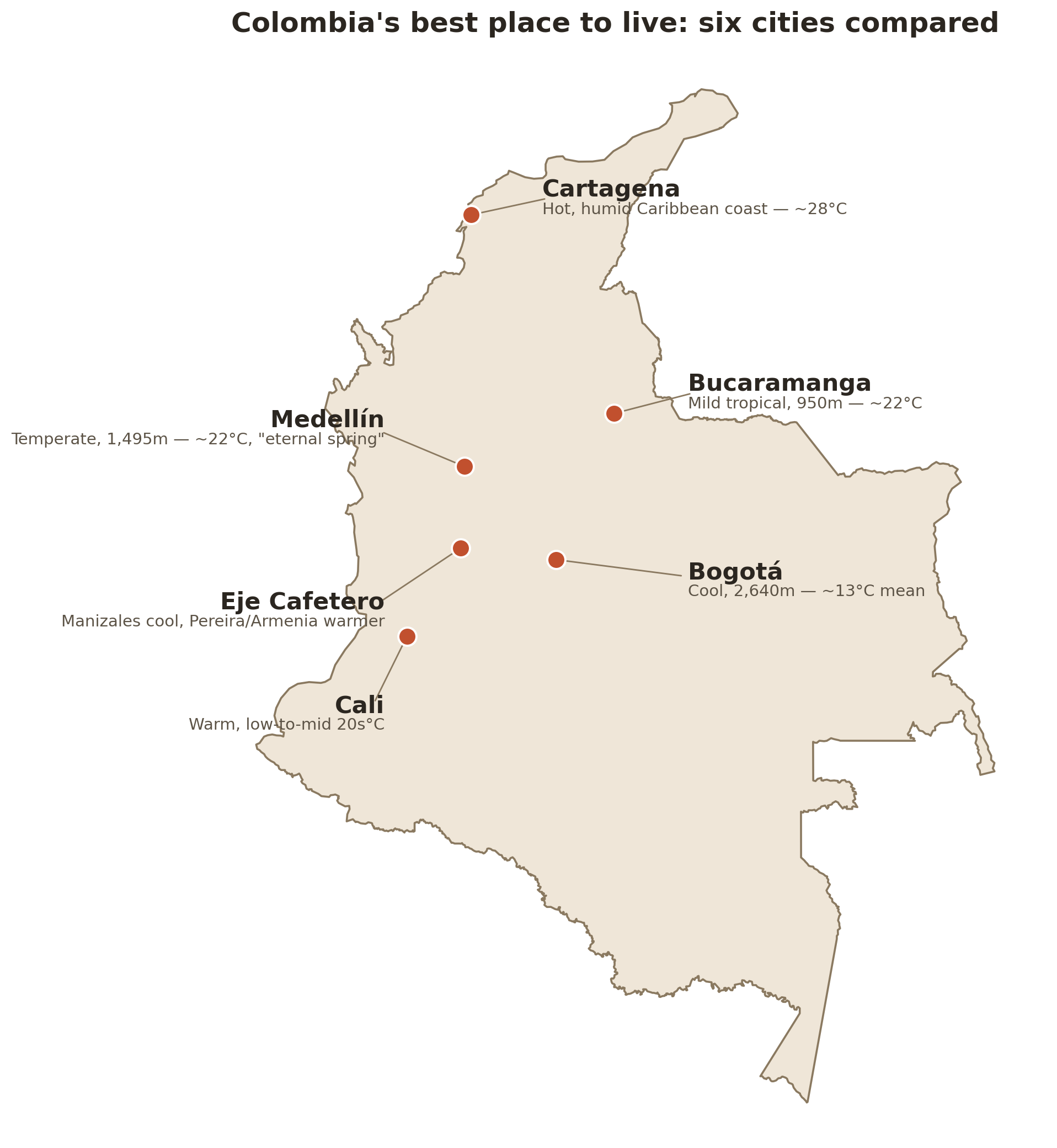 Best place to live in Colombia — map comparing Medellín, Bogotá, Cartagena, Bucaramanga, the Eje Cafetero and Cali by climate and altitude